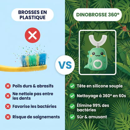 DinoBrosse™ – Brosse à dents 360° pour enfants